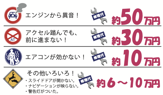 故障の内訳グラフ